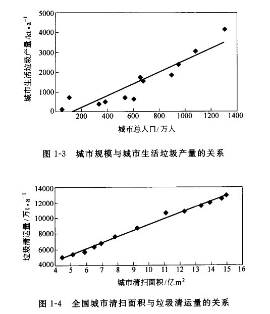 洁国面积人口_梵蒂冈人口及国土面积(2)